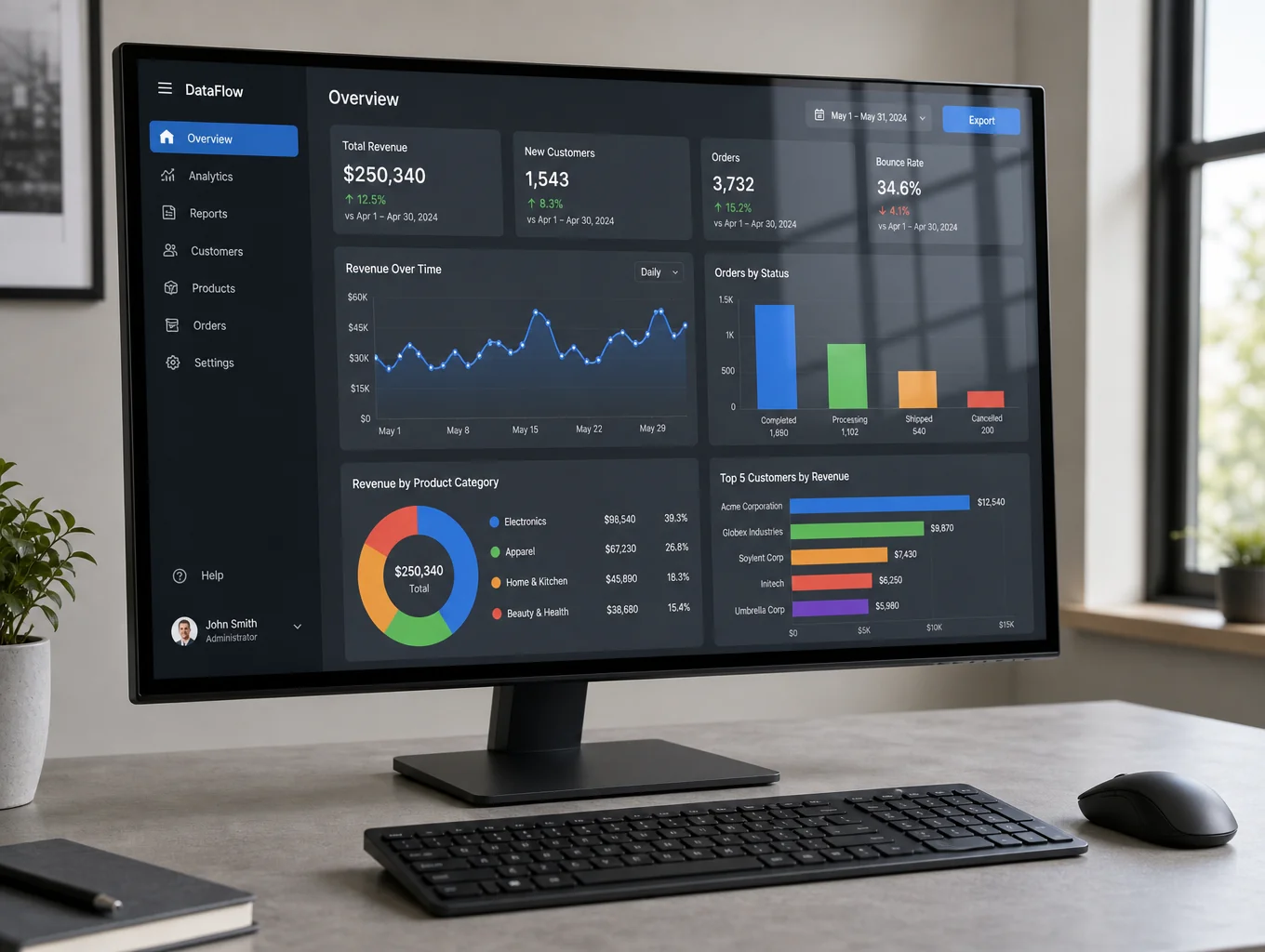 YDC Protects Security Compliance Dashboard showing framework tracking
